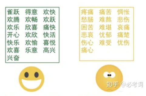 还在为GRE单词苦恼吗？不妨试试意群记忆法！ - GRE必考题 - 一站式GRE解决方案